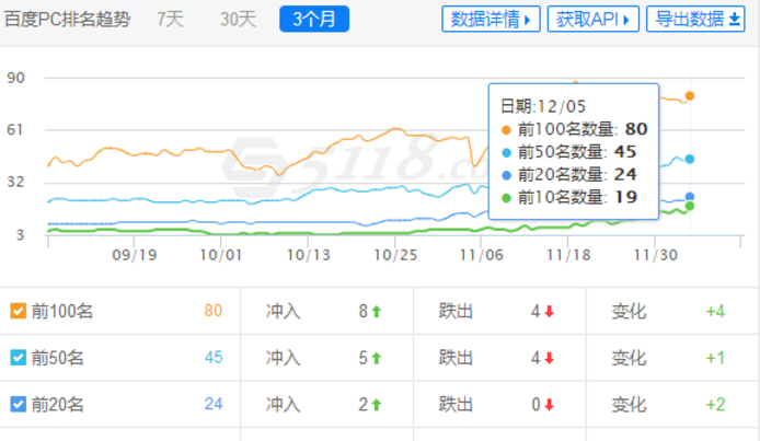 「seo排名」用整站优化思维来操作SEO首页排名