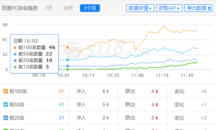 「seo排名」用整站优化思维来操作SEO首页排名