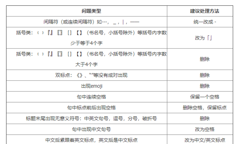 「百度规范」遵循百度SEO规范,关键词排名唾手可得！