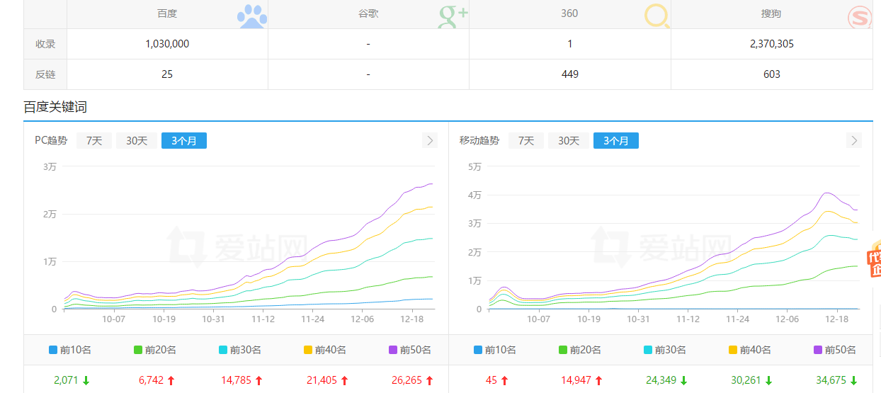 2018-12-23 SEO急速霸屏提权带劫持（极光版）