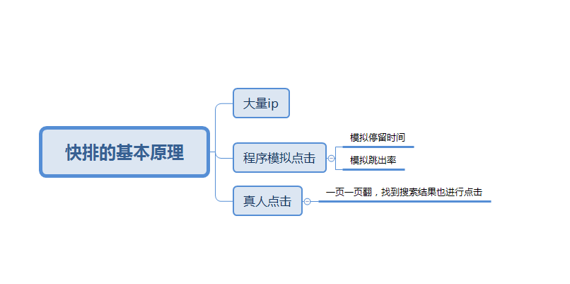 2019黑帽seo手法分析：零基础黑帽seo免费学技术（干货篇）