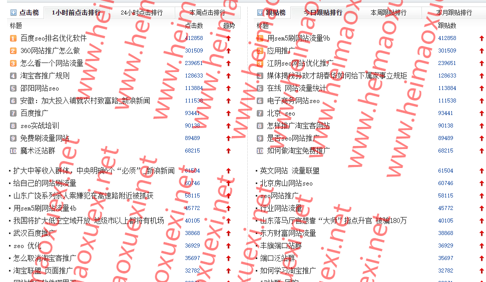 开源（已测）蜘蛛池程序-泛目录站群养站排名-价值6500