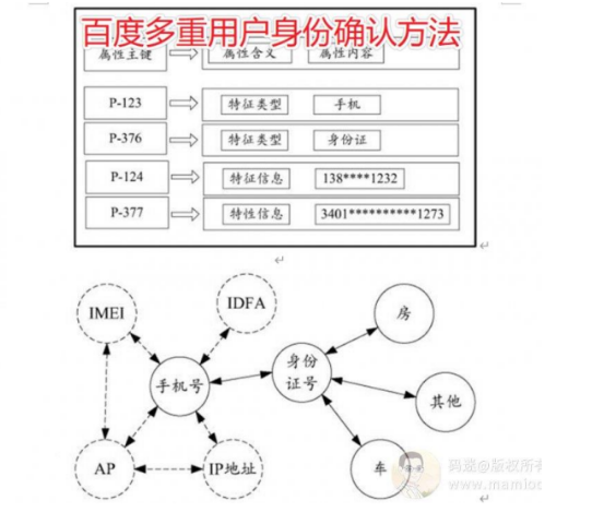 [从搜索算法入手]深入浅出“快速排名核心”7--15天上首页