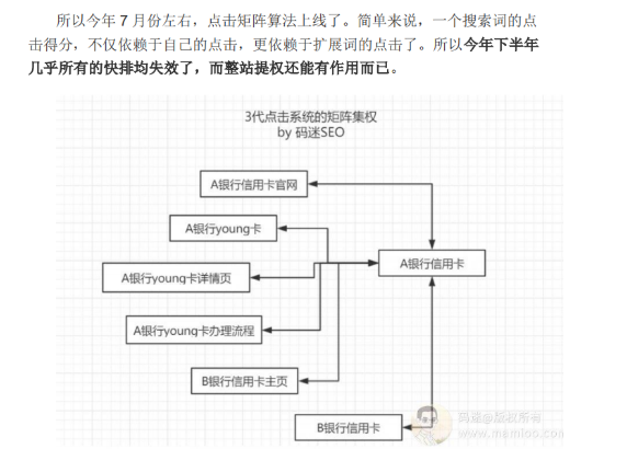 [从搜索算法入手]深入浅出“快速排名核心”7--15天上首页