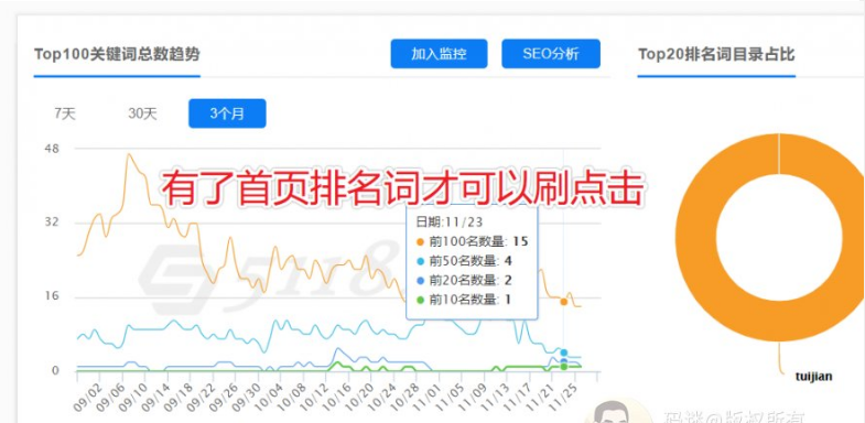 [快速排名]提升权重+整站核心大词排名/整站提权技术做法