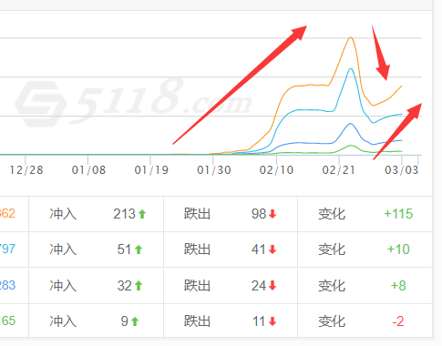 [劲风算法]如何提升权重?劲风泛目录程序能否涅槃重生?