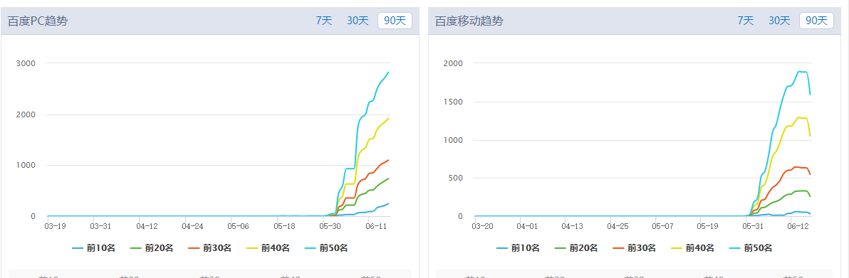 刷排名/刷指数/快排系统具体操作，2020年5月份亲测依然有效