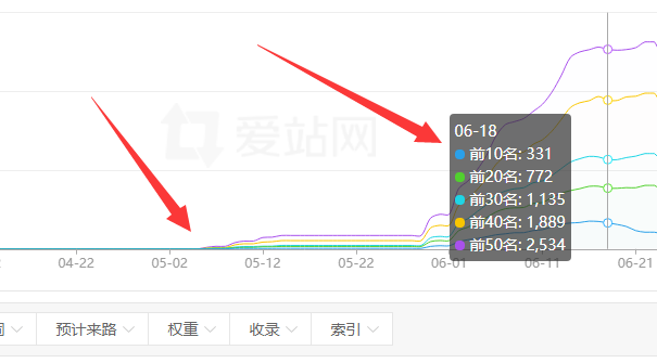 SEO+聚合泛目录/提权重/大词/大量收录【山河版】
