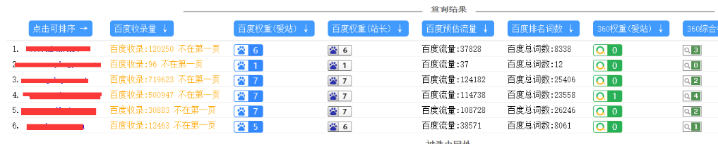 【2021年3月】最新款泛目录小说站群程序 （1月权重7）超高IP流量 周收录破10万 ... ... ... ...