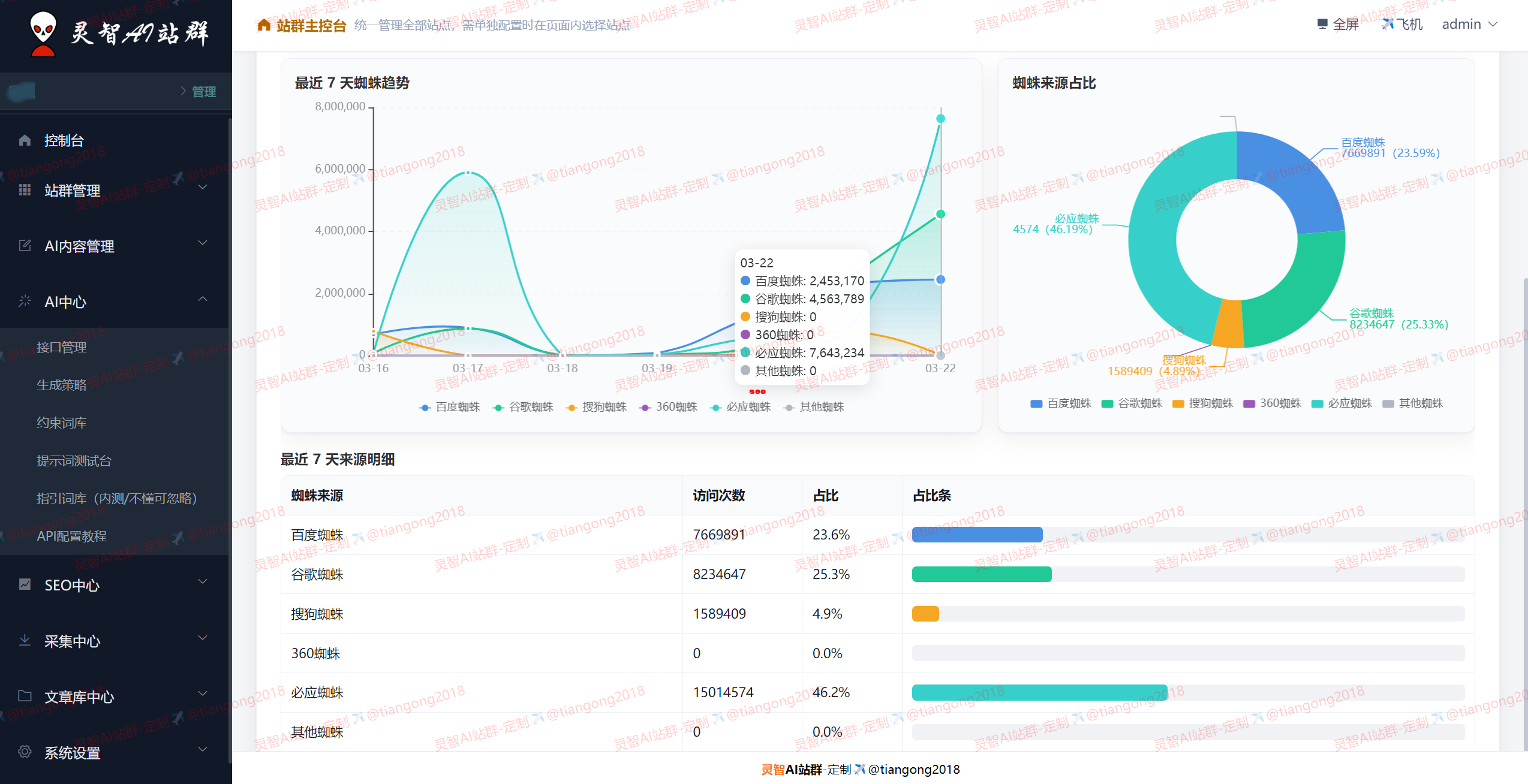 【2026版】灵智AI程序-（鸿鹄版·搭载AI智造者引擎）极速上排名！百度/Google排名 ... ... ... ... ... ... ...